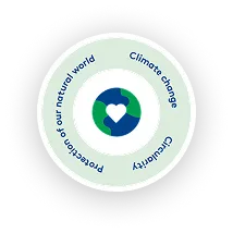 environment circle image